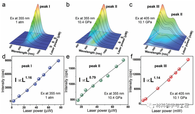 南方科大《AFM》:首次在金属卤化物观察到一种高压罕见现象!的图4
